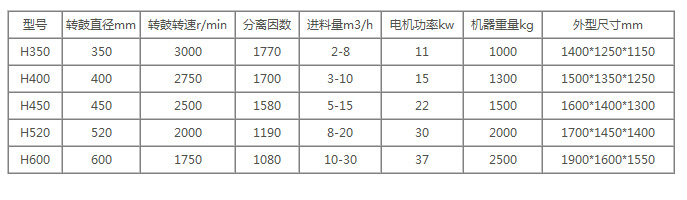 螺旋篩網(wǎng)式離心機